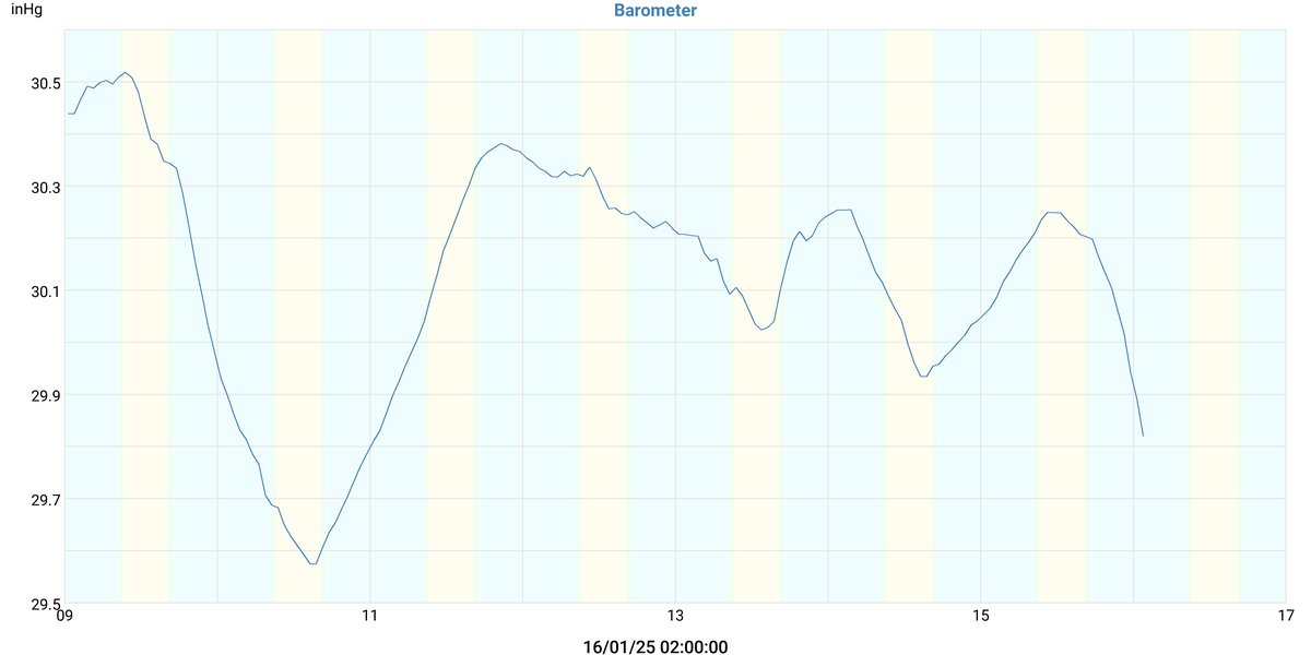 Week Westlock Airport (CES4) Weather